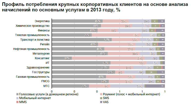              2013 , %