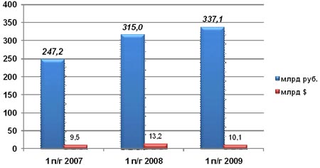     ,   ComNews Research