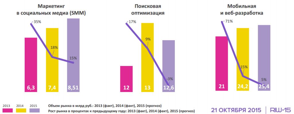           «  2014-2015»