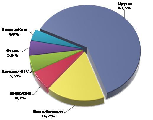    5 -   , 4Q 2009 .