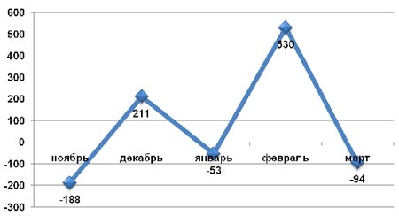   , , 2009-2010 ., .,   AC&M Consulting