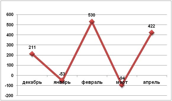   , , 2009-2010 ., .,   AC&M Consulting 