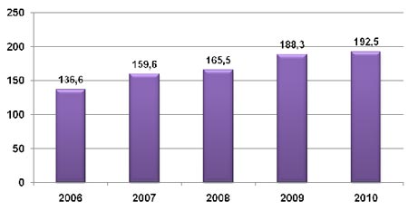   , , ,   AC&M Consulting, %