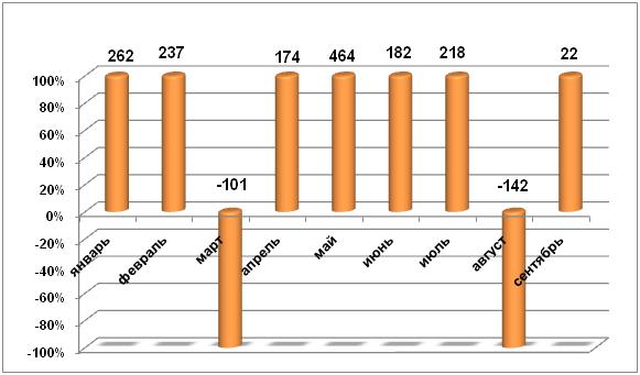     , 2011 ., ,   AC&M Consulting, (.)