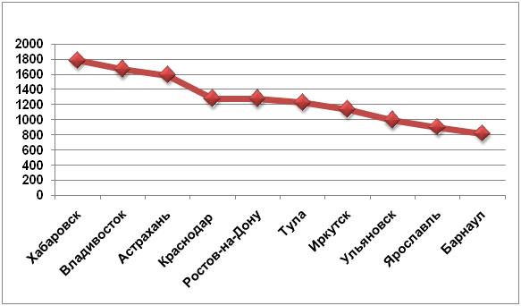    2 /, .,   ComNews Research