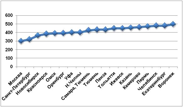    2 /, .,   ComNews Research