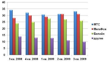  VAS  , %,   ACM-Consulting