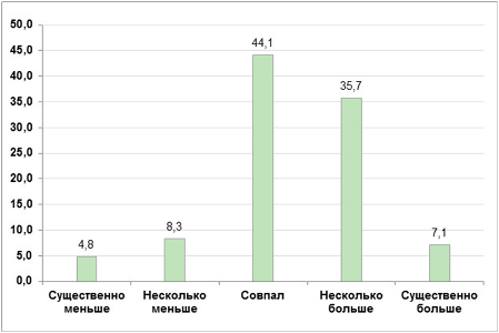   « »    Proactivity Group